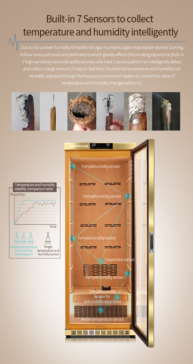 The aficionado's dream humidor MON3800A