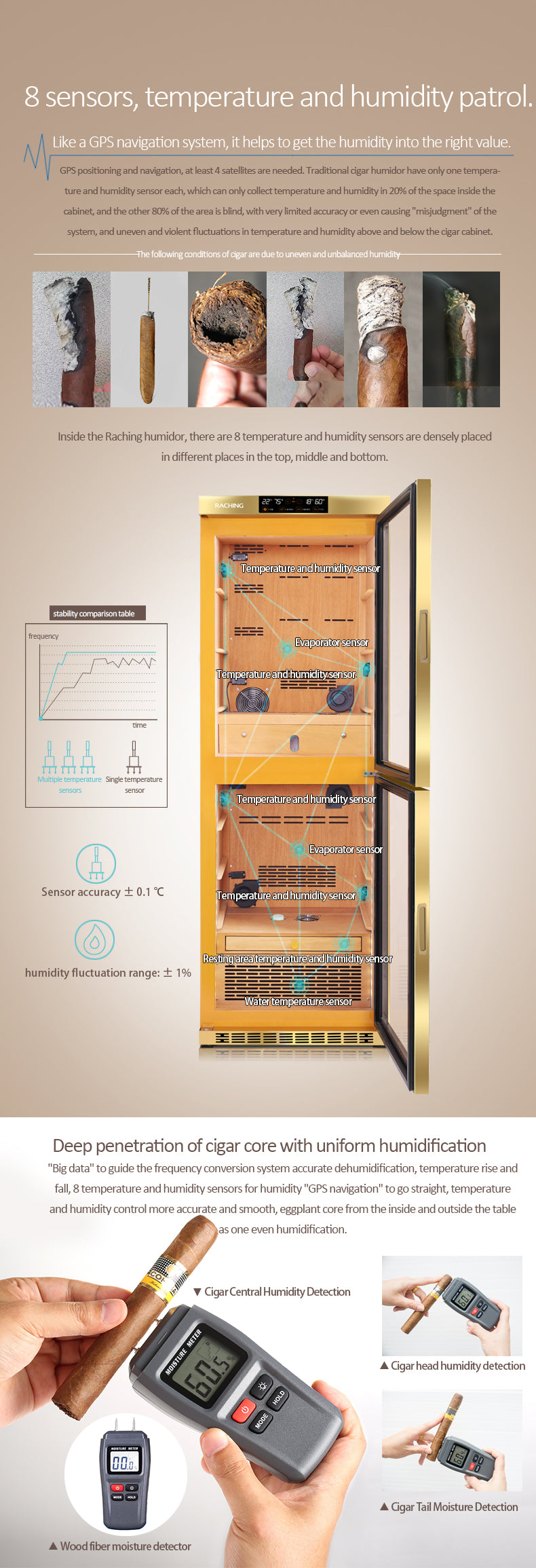Dual system luxury humidor MON3800B
