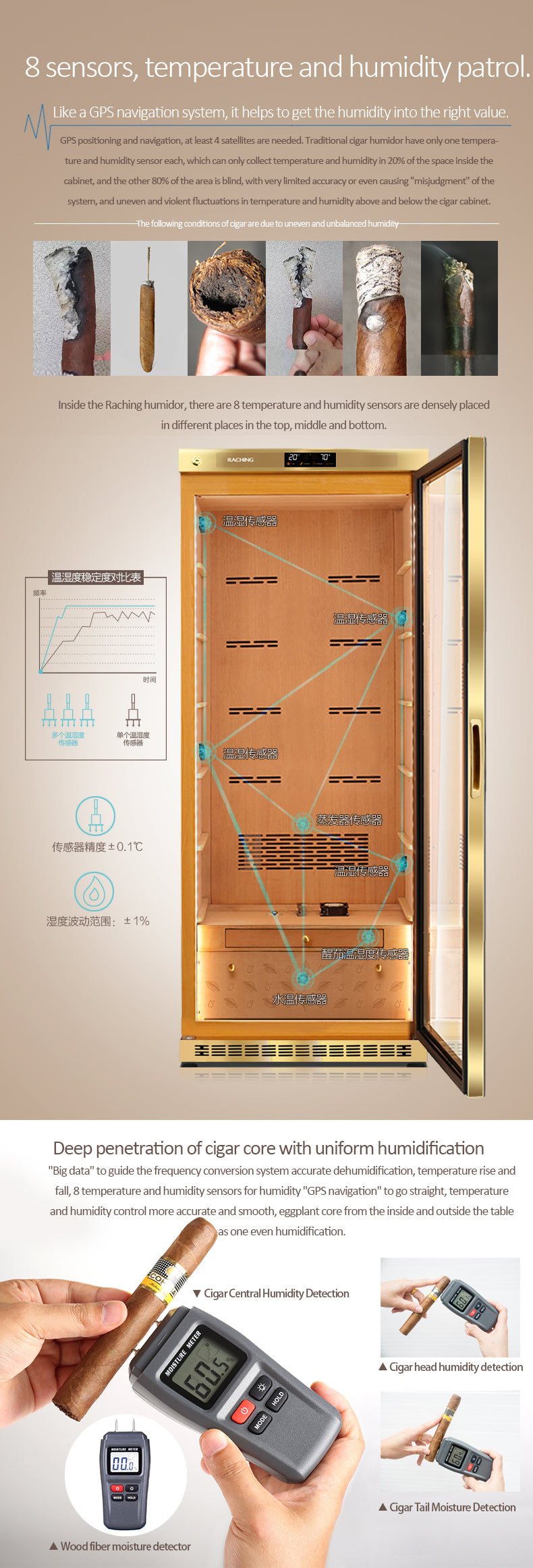 Ultra big humidor MON5800A